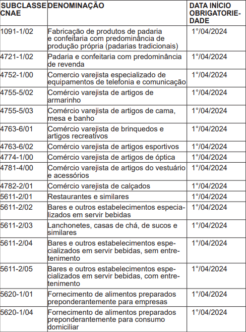 Tabela mostrando as 17 CNAEs que terão a obrigatoriedade do TEF