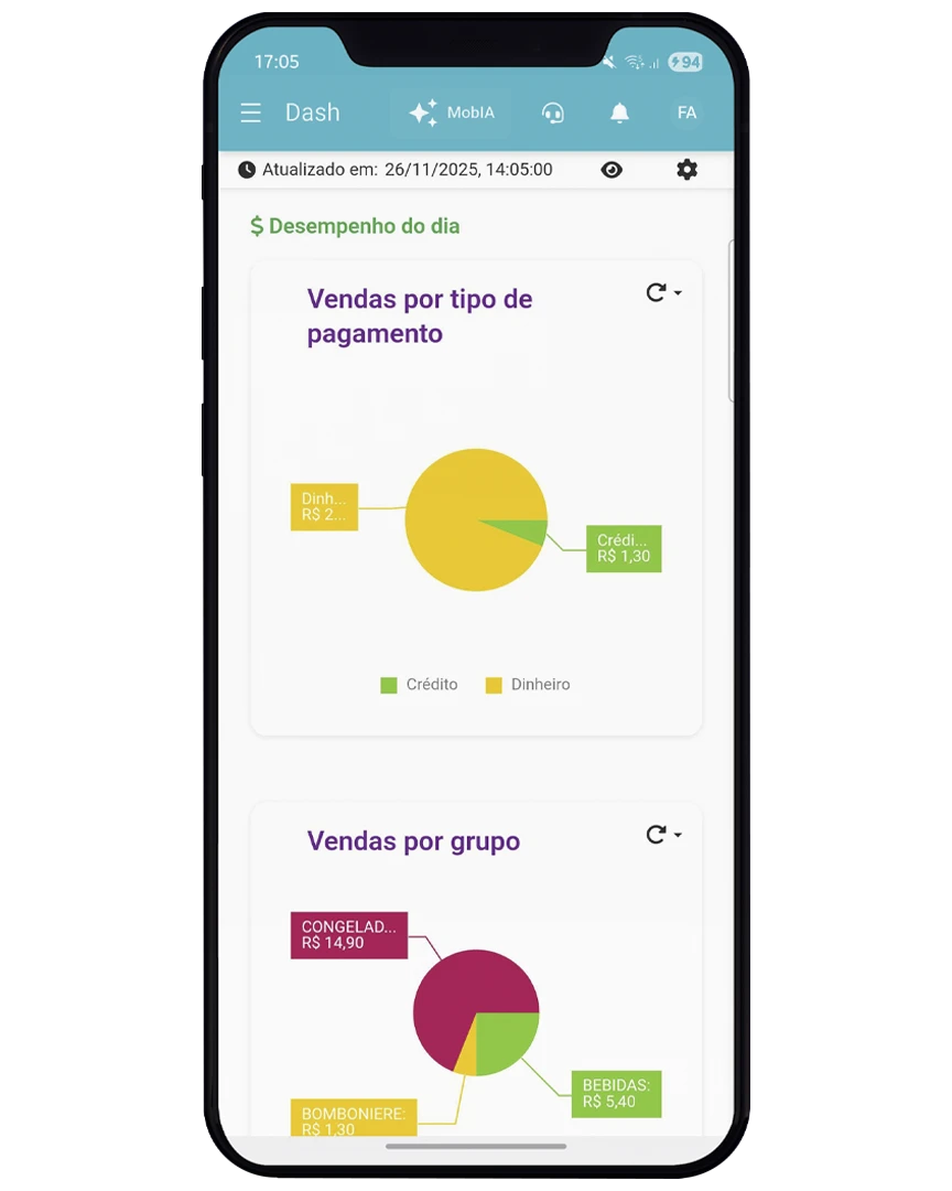 Sistema de gestão para loja NoxMob Varejo com relatórios e indicadores